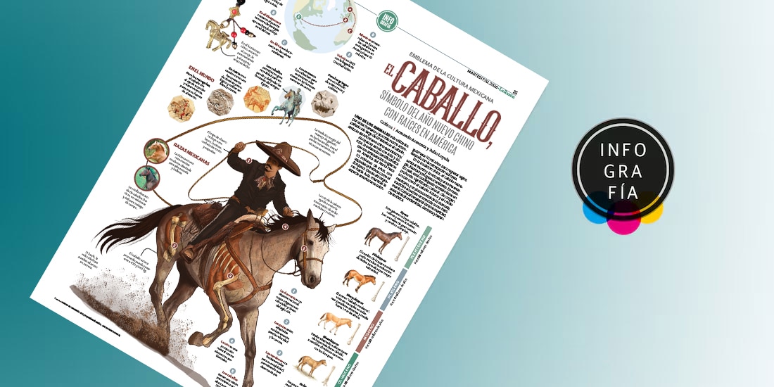 El caballo, símbolo del Año Nuevo chino con raíces en América