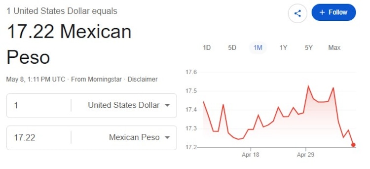 Este es el precio del dólar hoy.