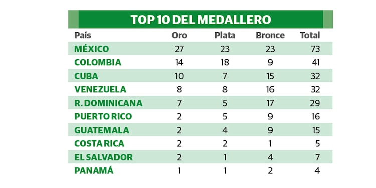 LAS IMÁGENES DEL DÍA
