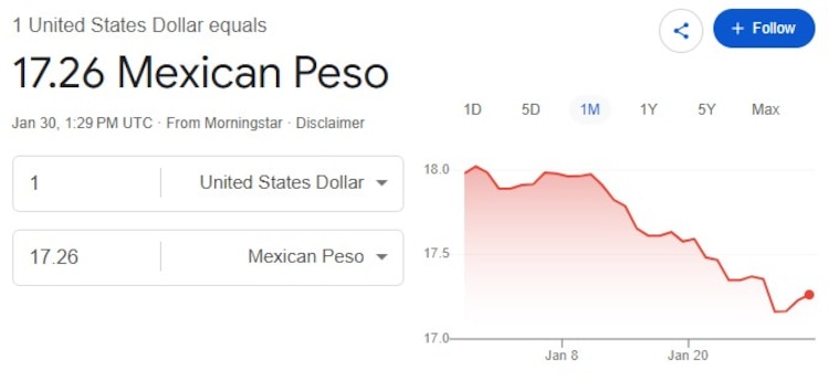 Este es el precio del dólar hoy.
