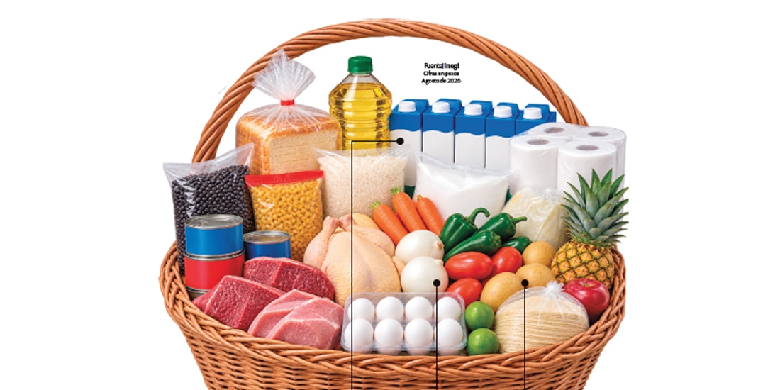 Alimentos, bebidas, papa y cebolla presionan costo de canasta alimentaria