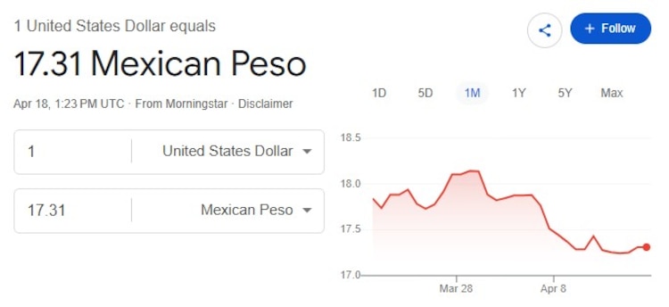 Este es el precio del dólar hoy.