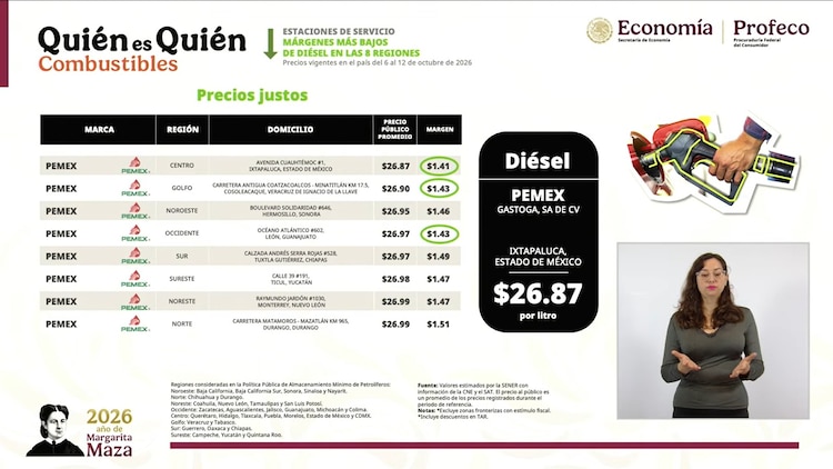 Gráfica oficial.