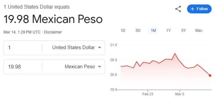 Este es el precio del dólar hoy.