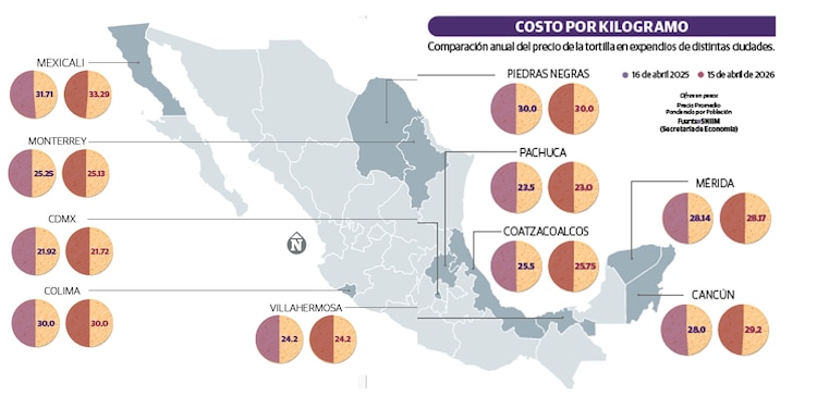 Inflación por agro y energía comienza a preocupar, mientras persiste en servicios