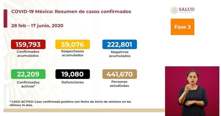 Reporte del 17 de junio.