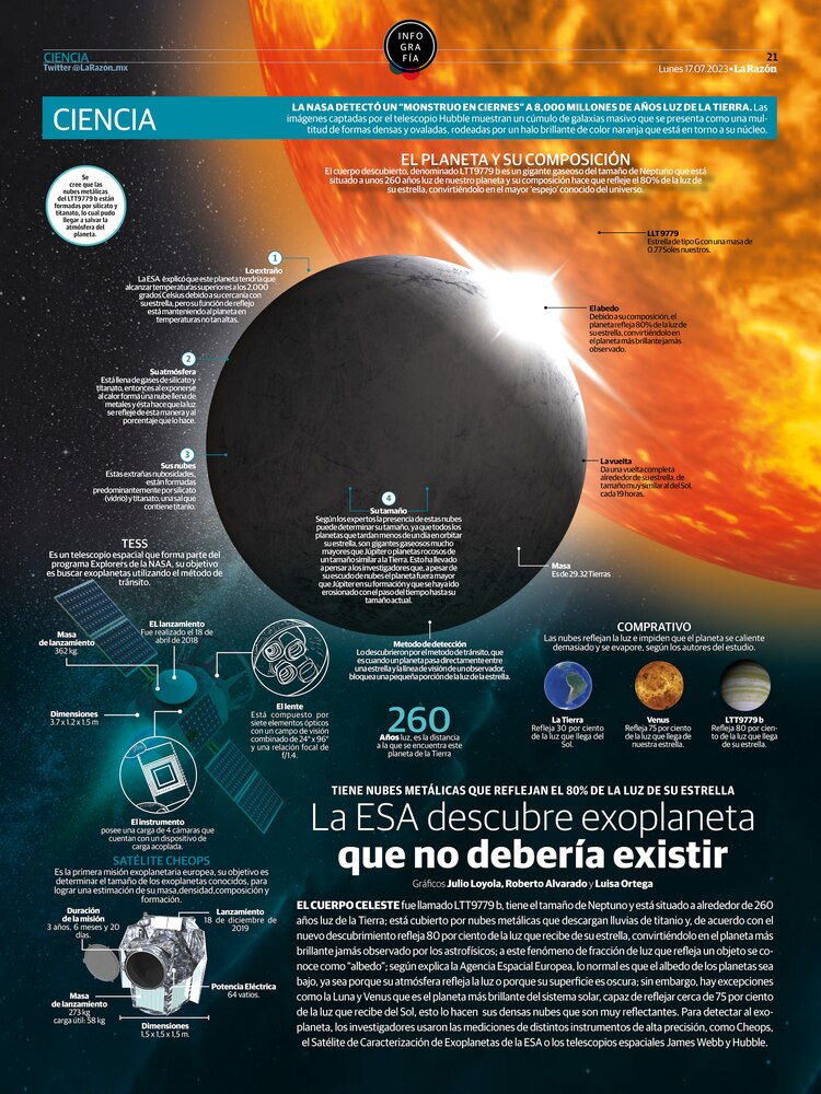 Exoplaneta