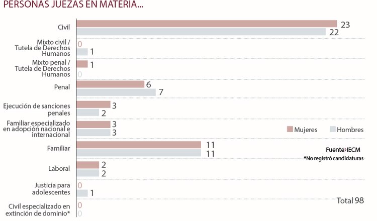 Personas juezas en materia...