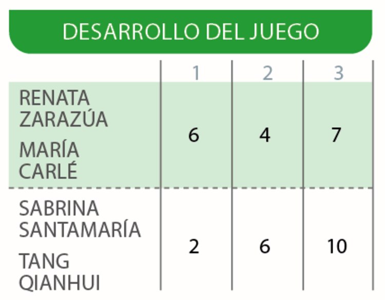 Desarrollo del juego