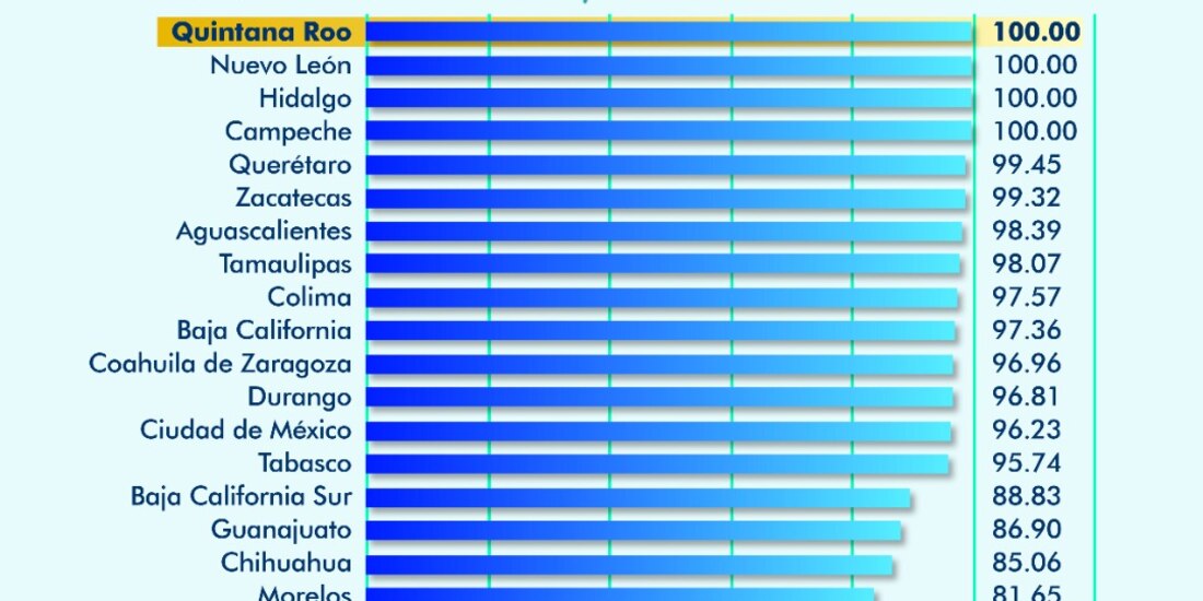 Quintana Roo está comprometido con la rendición de cuentas