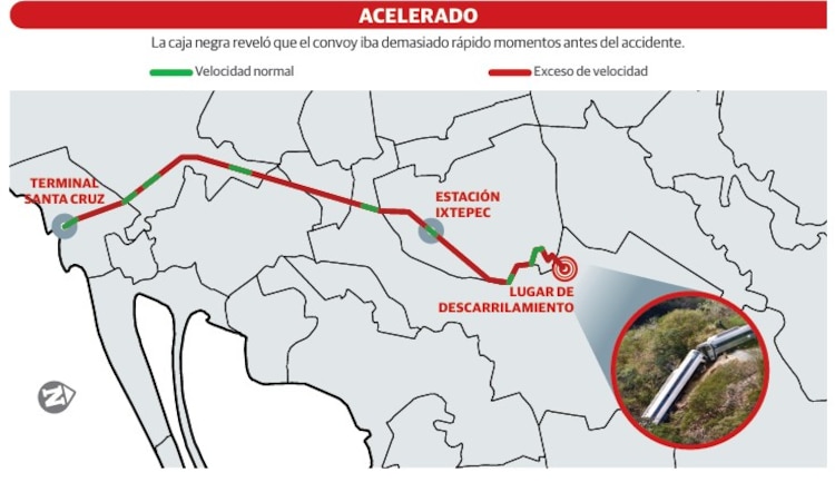 La caja negra reveló que el convoy iba demasiado rápido momentos antes del accidente.