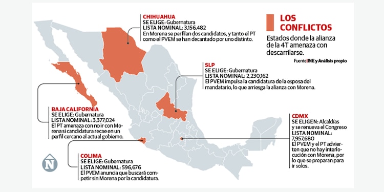 Los conflictos