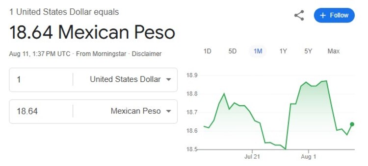 Este es el precio del dólar hoy.