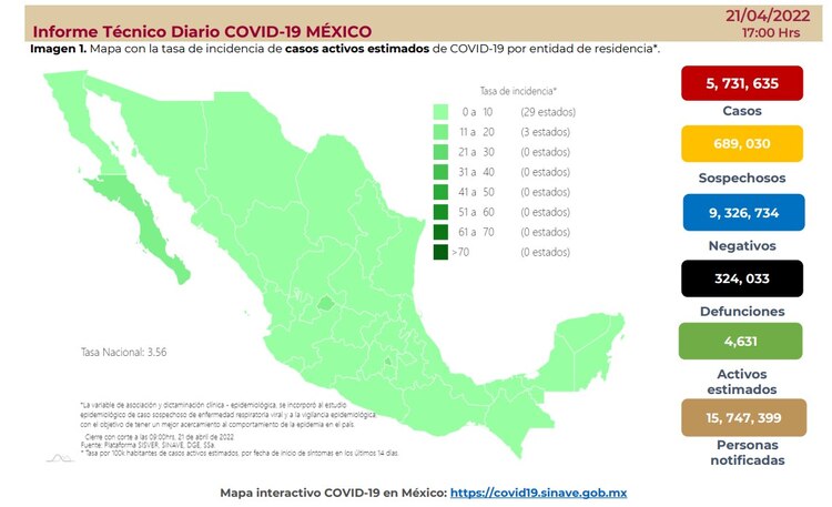 Informe Técnico Diario COVID-19 del 21 de abril de 2022.