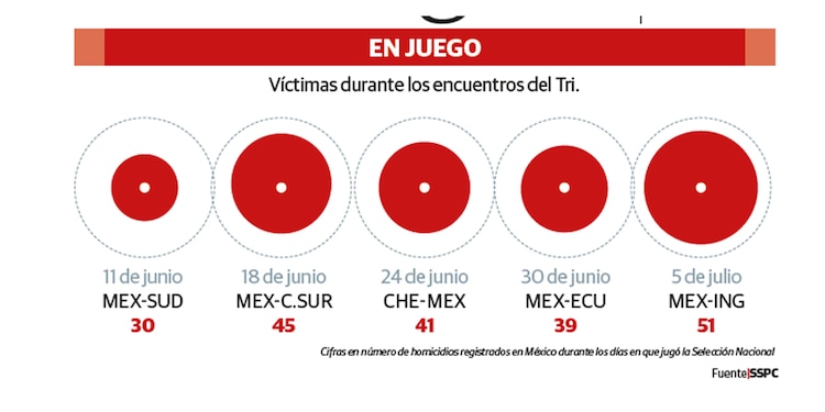 EN JUEGO