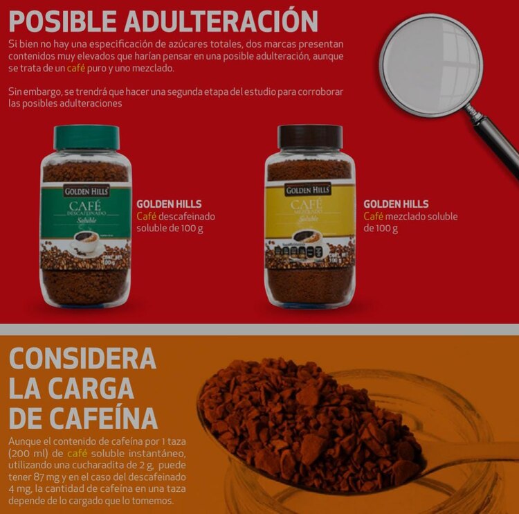 Café con posible adulteración.
