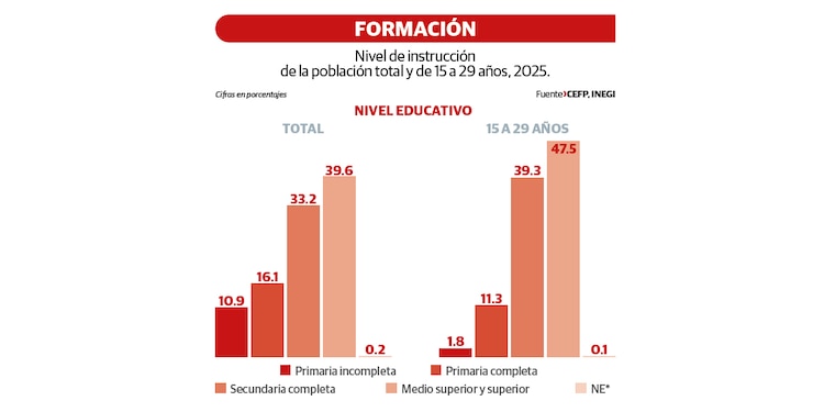 FORMACIÓN