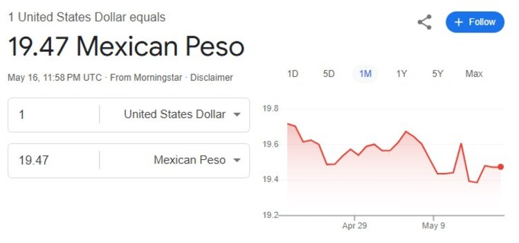 Este es el precio del dólar hoy.
