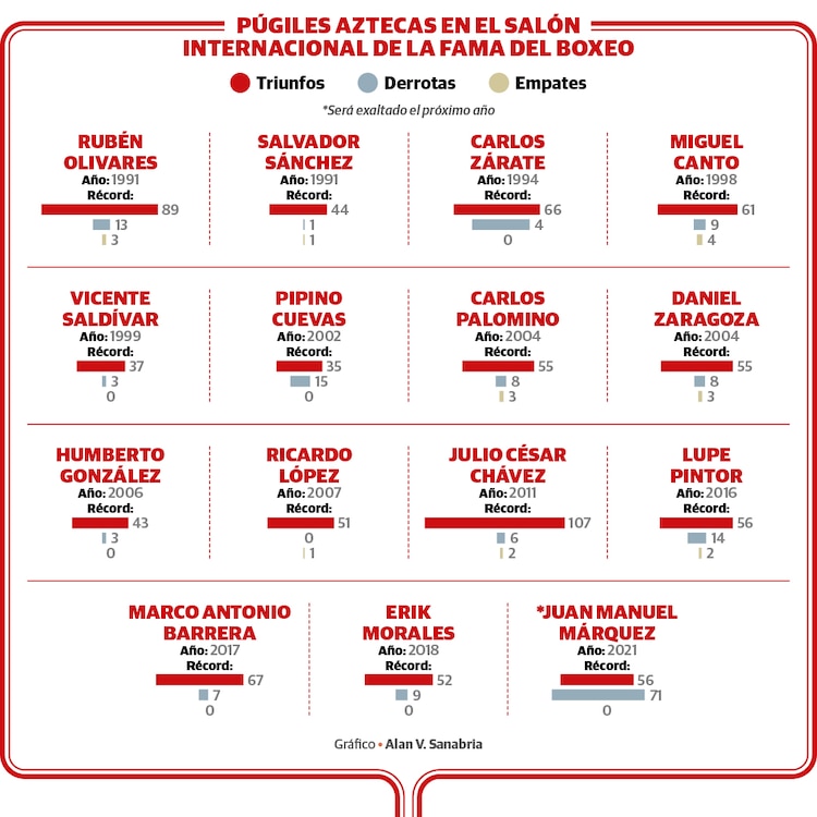 Los aztecas en el Salón Internacional de la Fama del Boxeo.