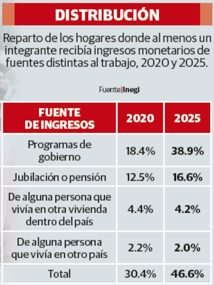 DISTRIBUCIÓN