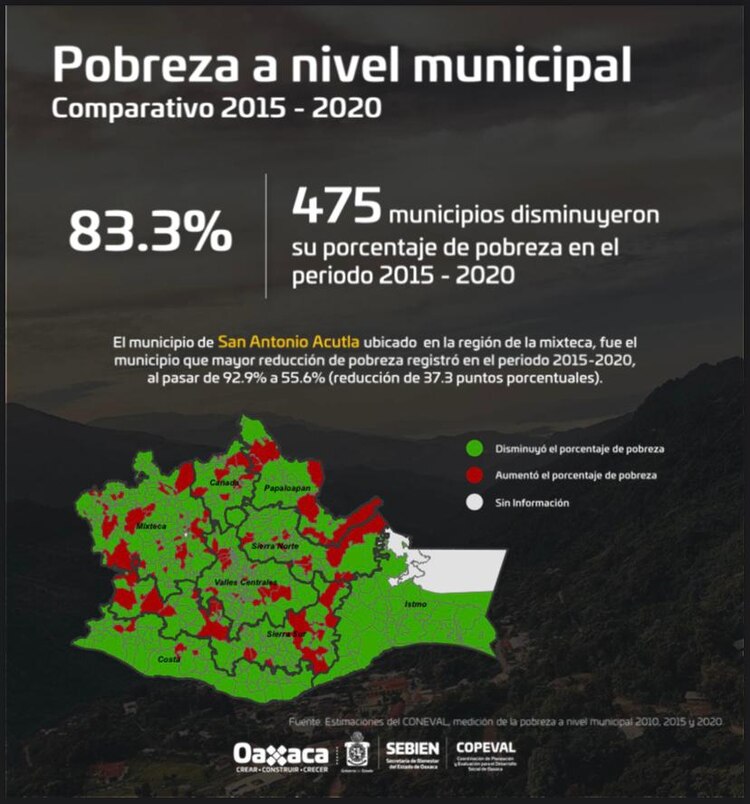 La información se proporcionó recientemente.