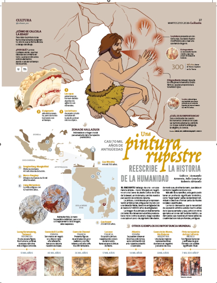 Una pintura rupestre reescribe la historia de la humanidad