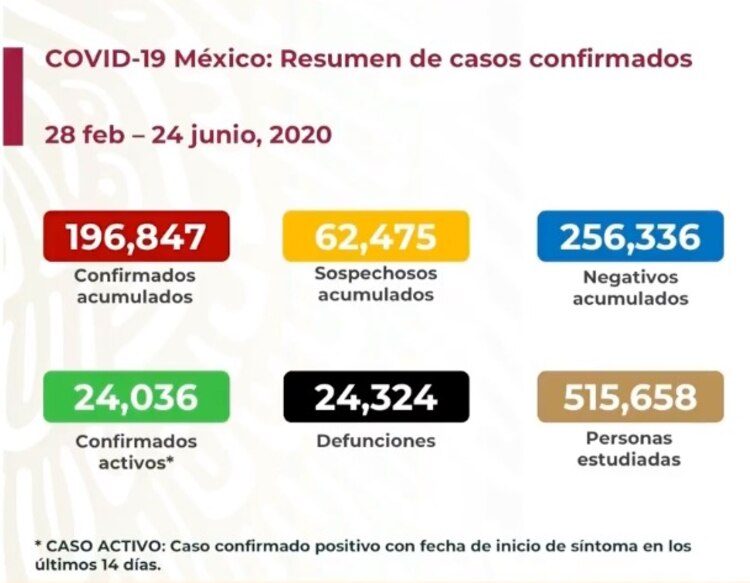 Reporte del 24 de junio.