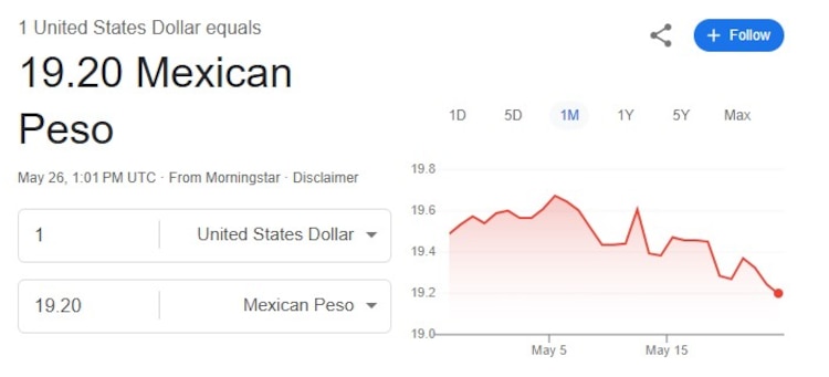 Este es el precio del dólar hoy.