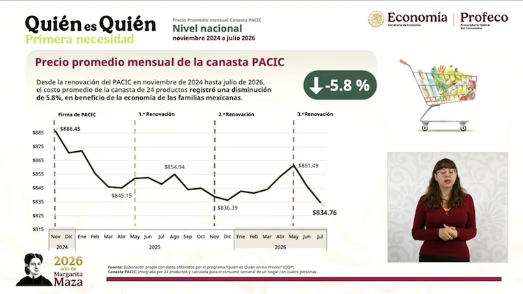 Gráfica oficial.