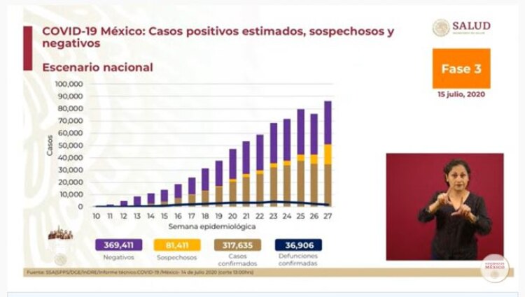 Reporte del 15 de julio.