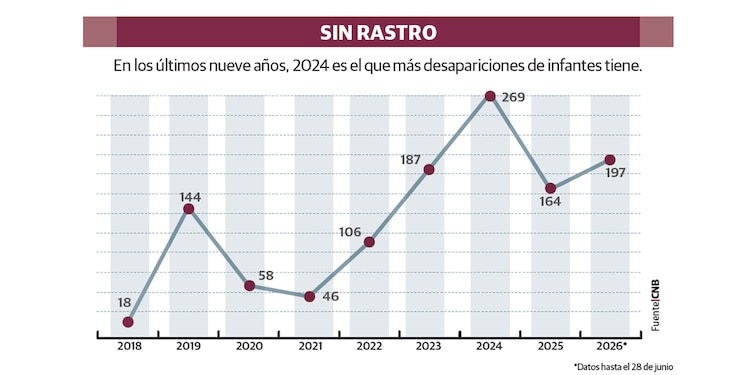 SIN RASTRO