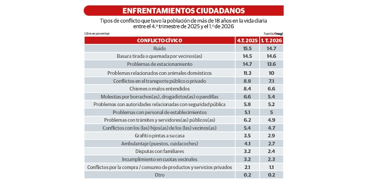 ENFRENTAMIENTOS CIUDADANOS