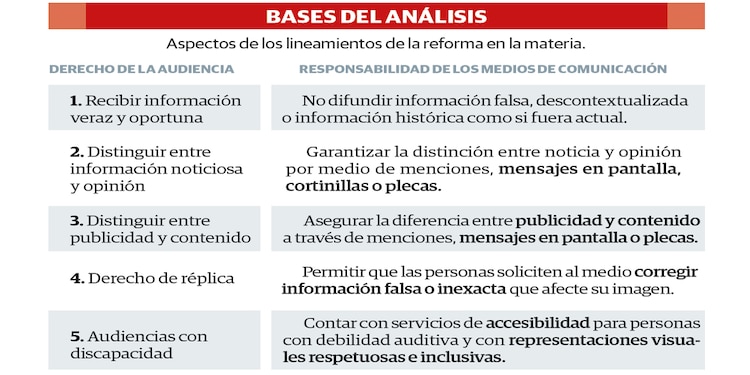 BASES DEL ANÁLISIS