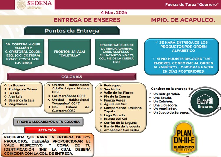 Puntos de entrega en Coyuca de Benítez