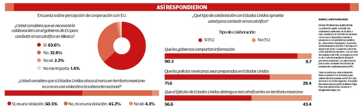 ASÍ RESPONDIERON