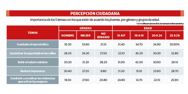 Percepción ciudadana