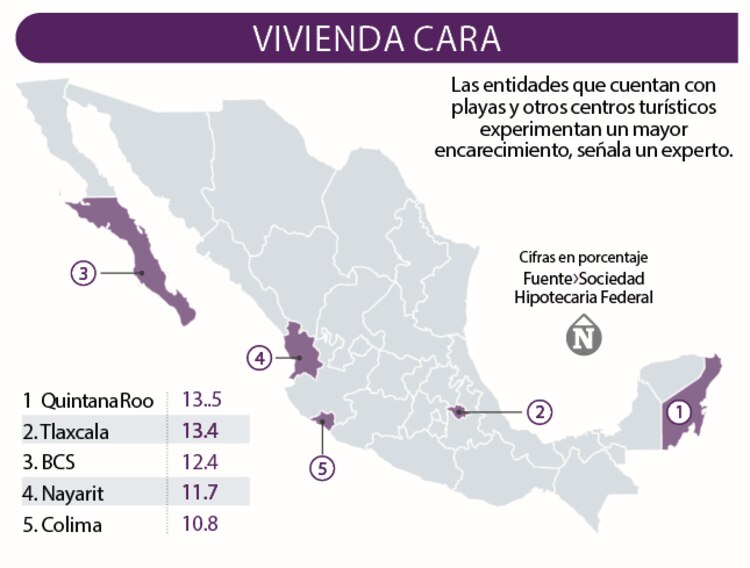 Vivienda cara