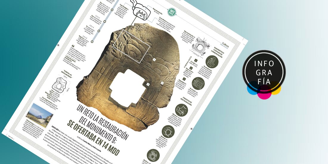 Un reto la restauración del Monumento 9; se ofertaba em 14 mdd