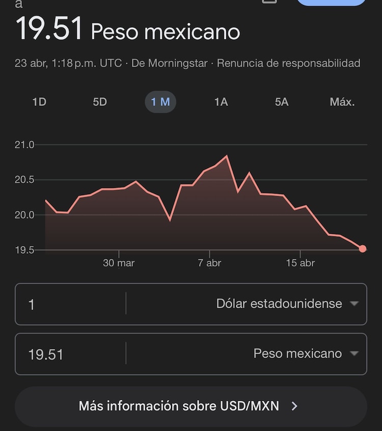 Este es el precio del dólar hoy según Google
