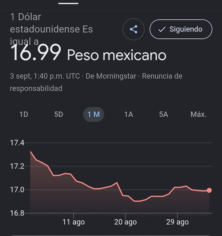 Este es el precio del dólar hoy.