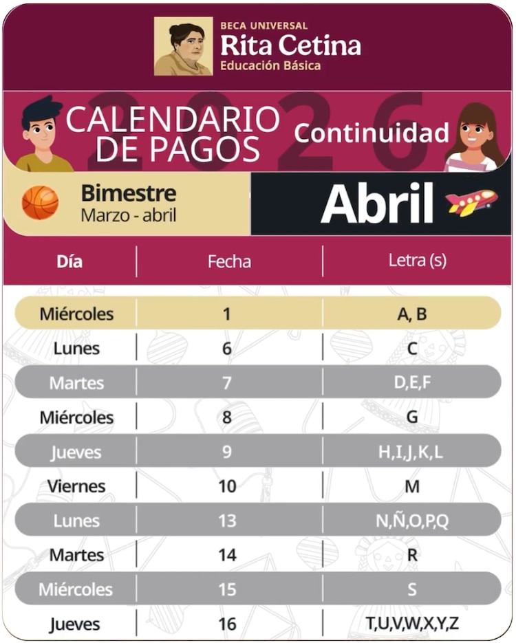 Calendario de pagos de la Beca Rita Cetina