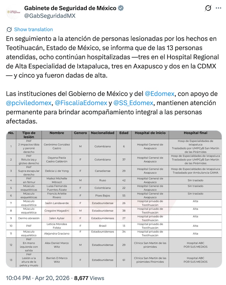 Publicación del Gabinete de Seguridad sobre el ataque en Teotihuacán