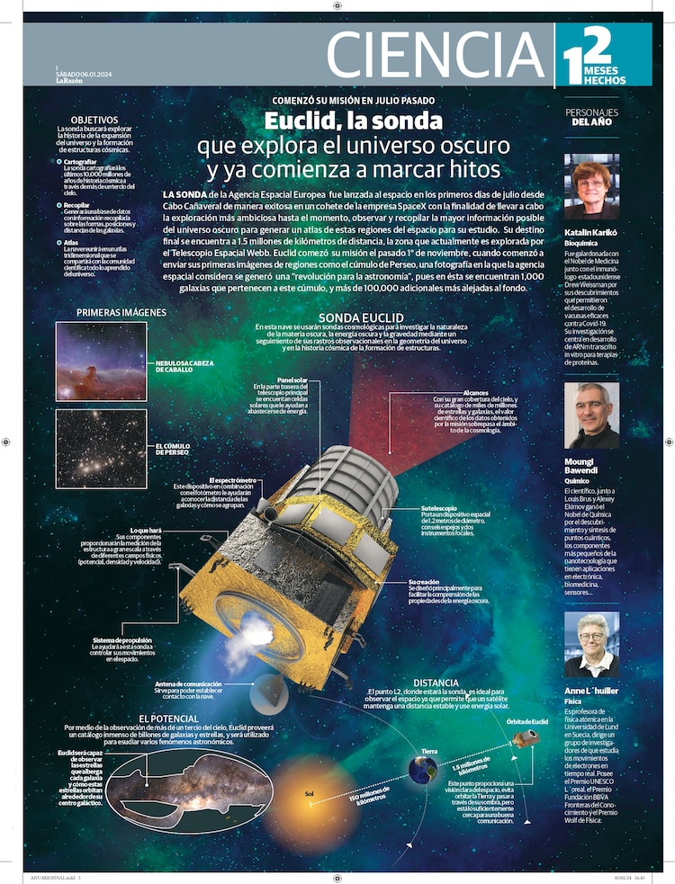 Anuario: Euclid, la sonda que explora el universo oscuro y ya comienza a marcar hitos