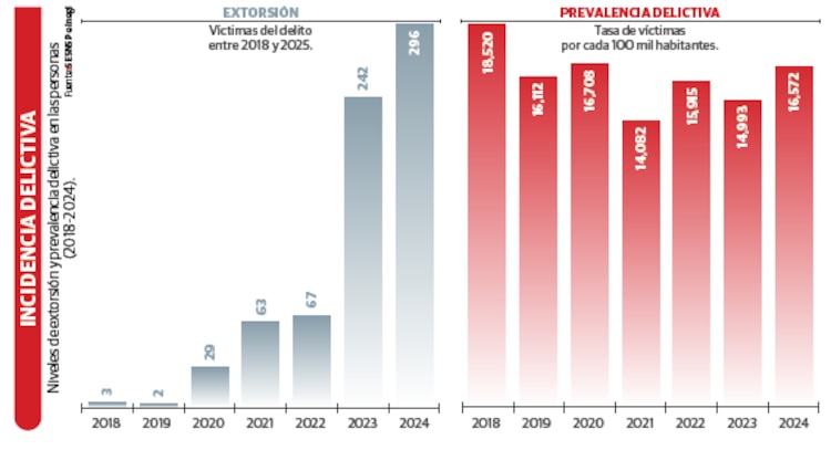 INCIDENCIA DELICTIVA