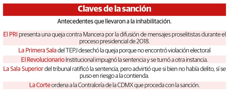 Gráfico
