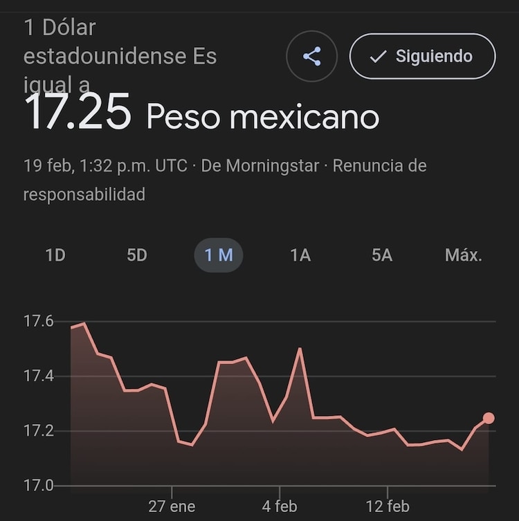 Este es el precio del dólar hoy
