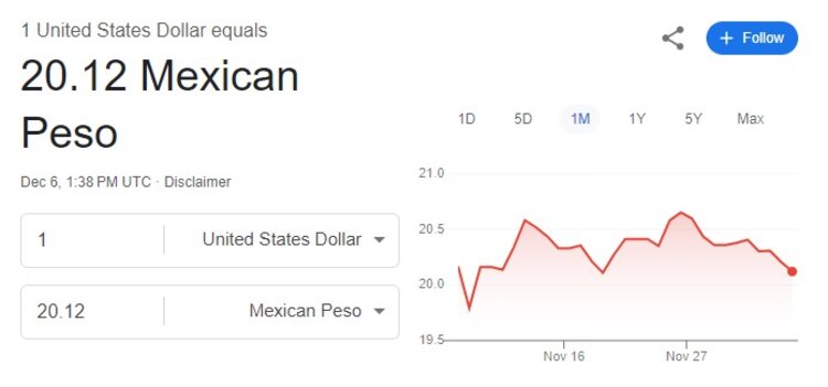 Este es el precio del dólar hoy viernes 6 de diciembre.