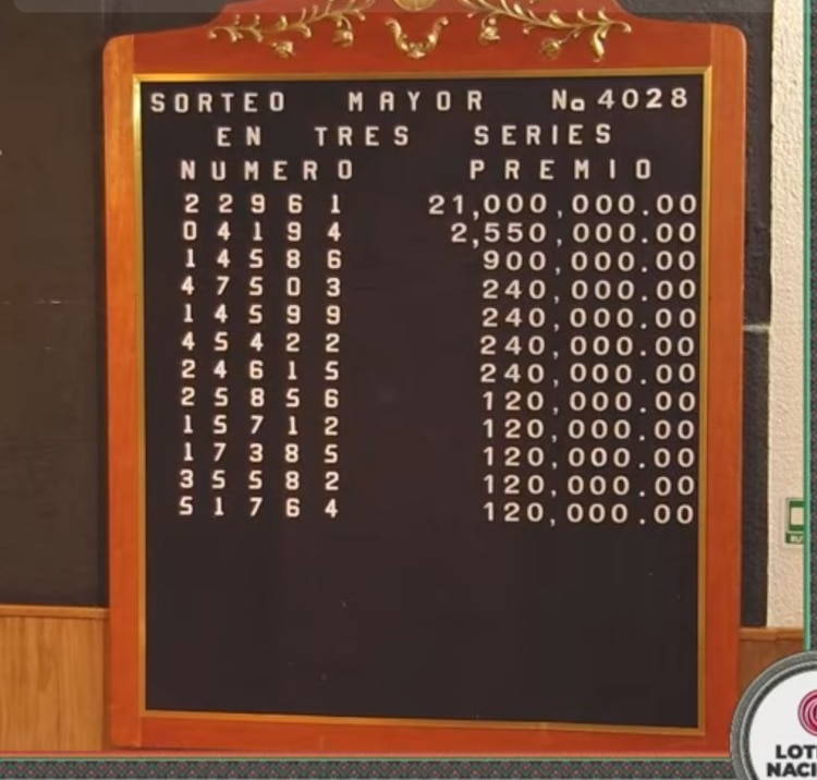 Lista de Ganadores del Sorteo Mayor 4028.