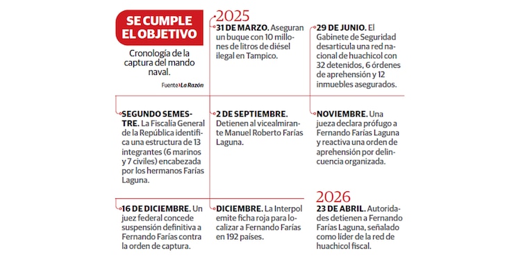 SE CUMPLE
EL OBJETIVO