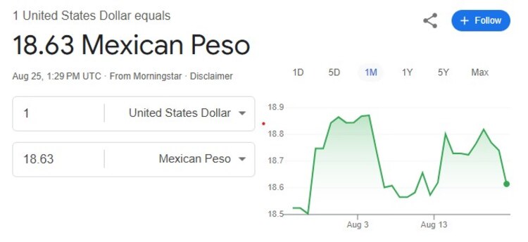 Este es el precio del dólar hoy.